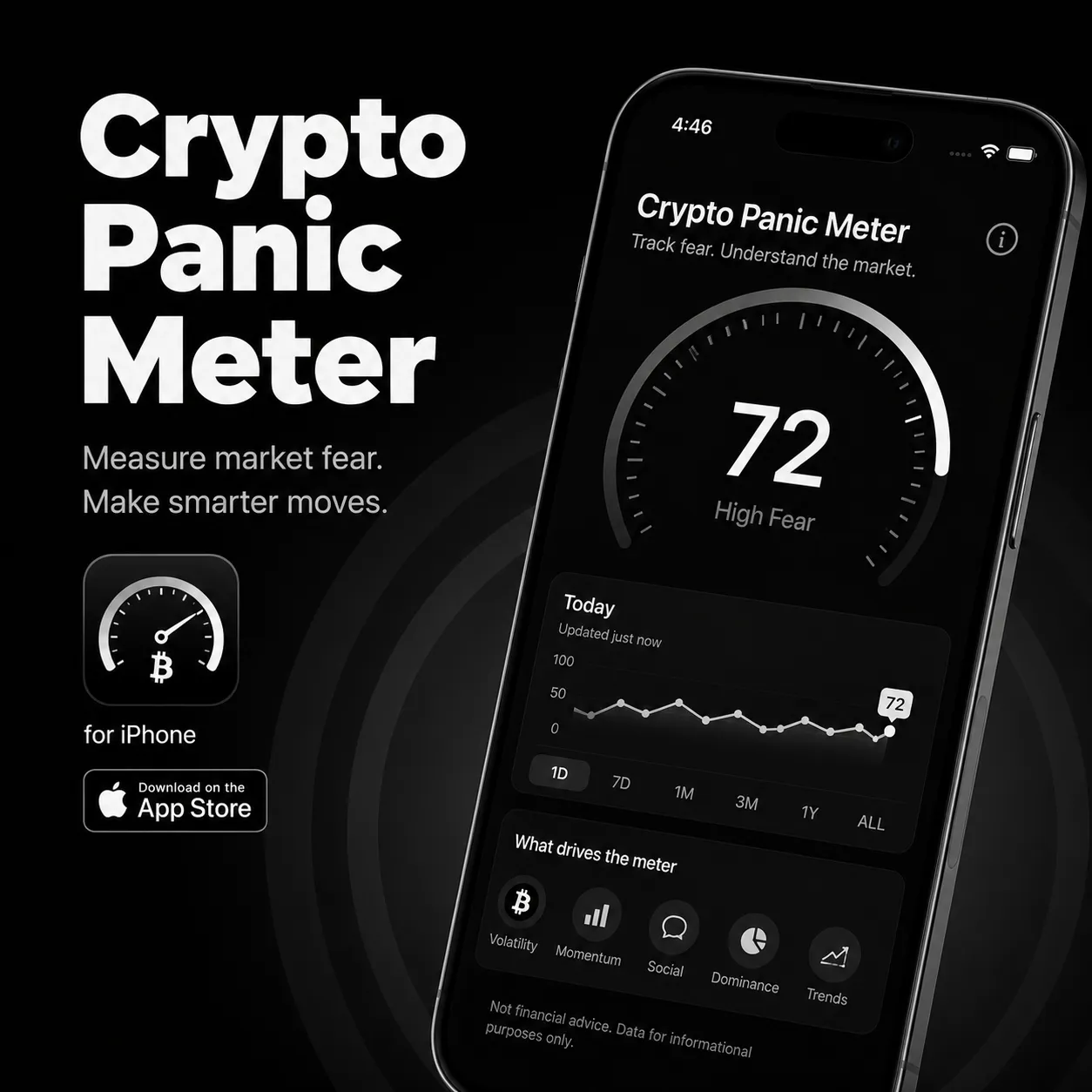 Crypto Panic Meter app screenshot